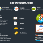 ETFs – A common man’s investment paradise