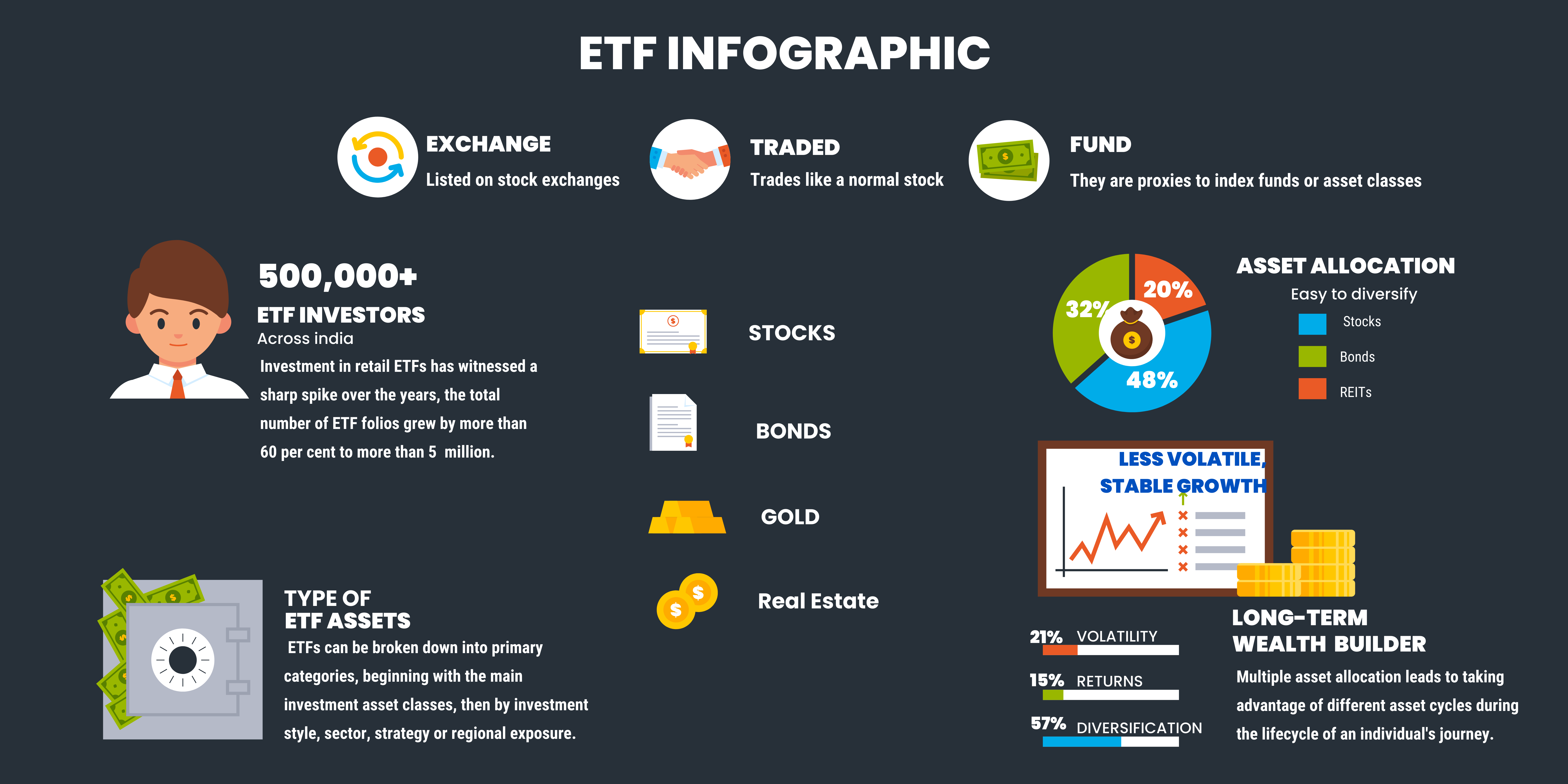 ETFs – A common man’s investment paradise